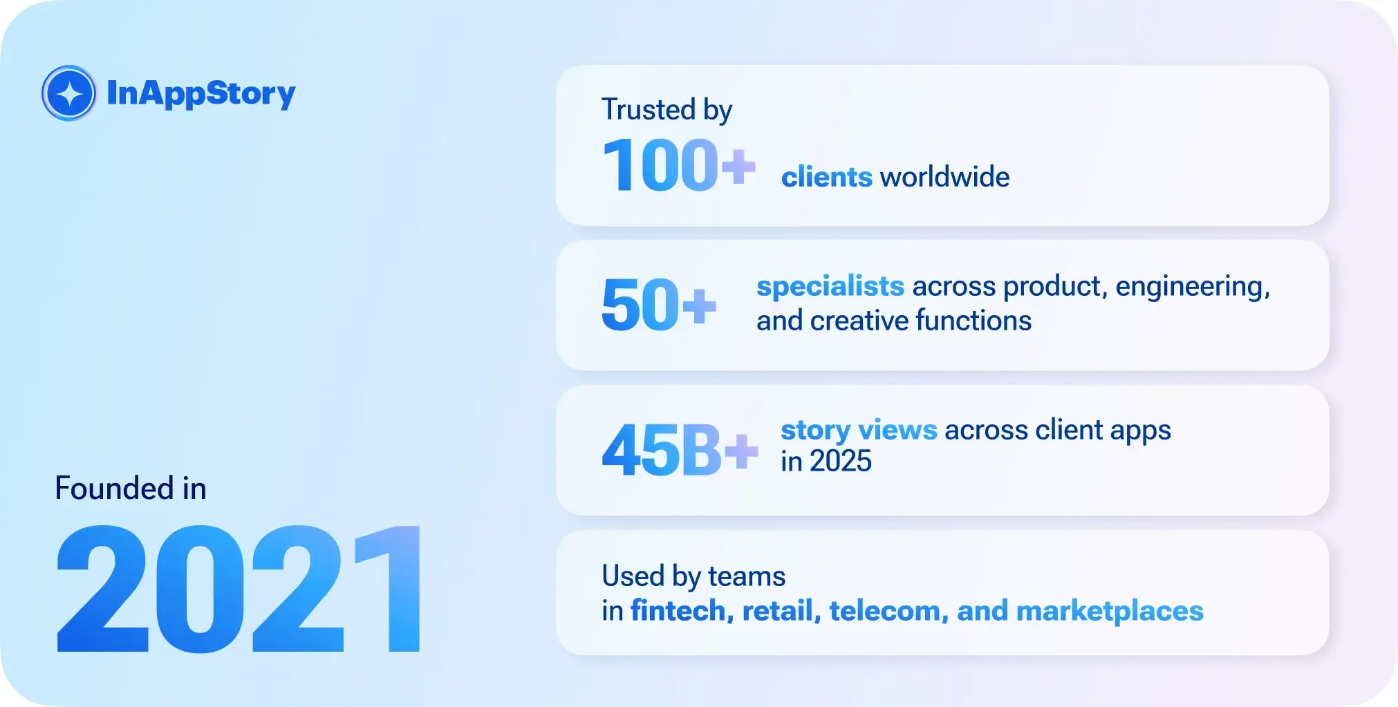 inappstory in numbers
