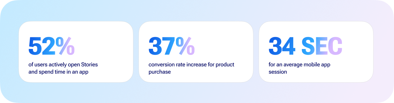 metro business results