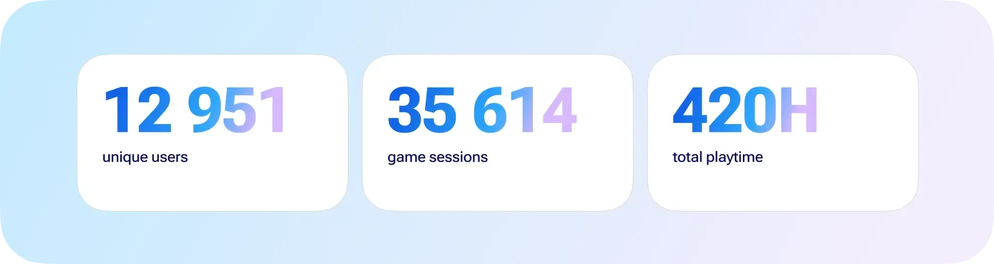 papa johns business results