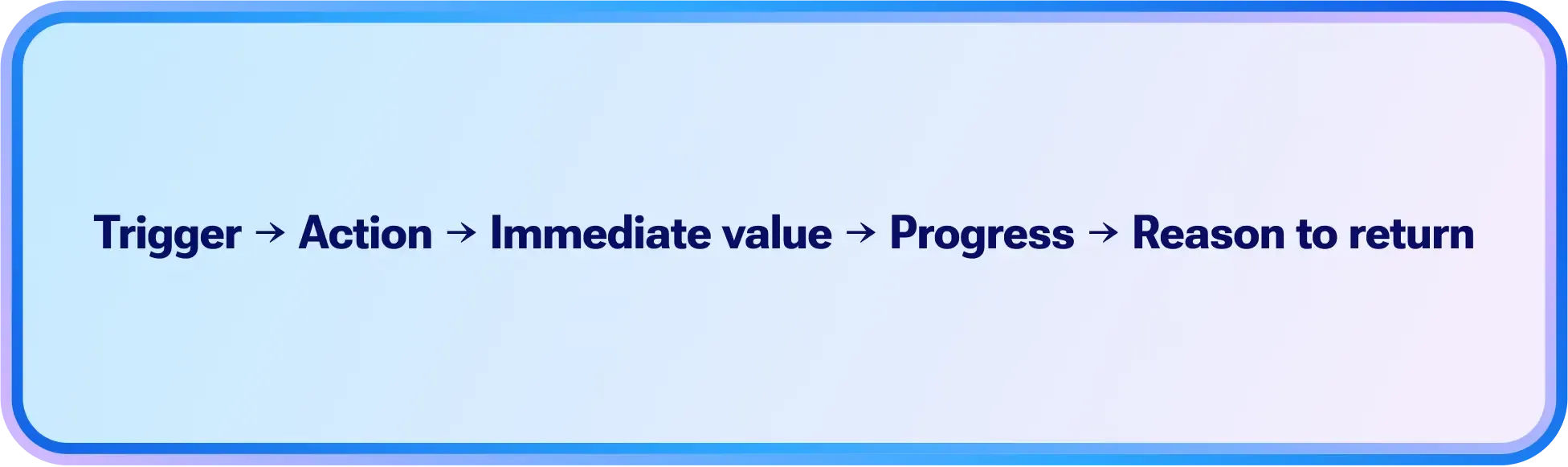 Core loop to increase DAU