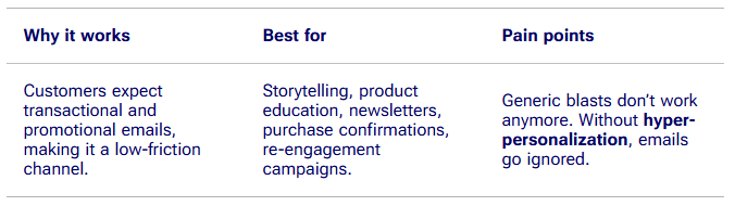 Email Marketing