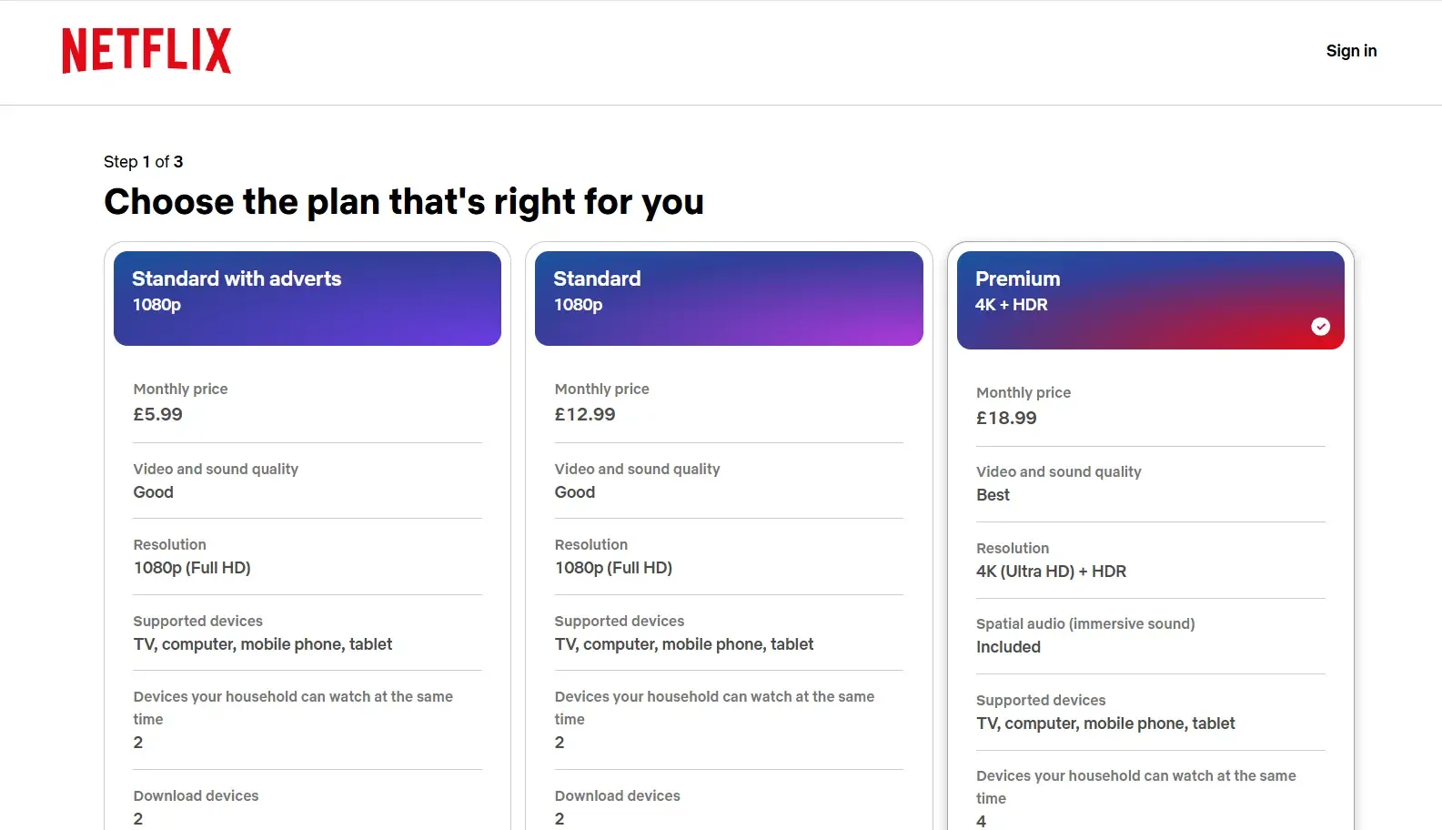 Netflix subscription tiers