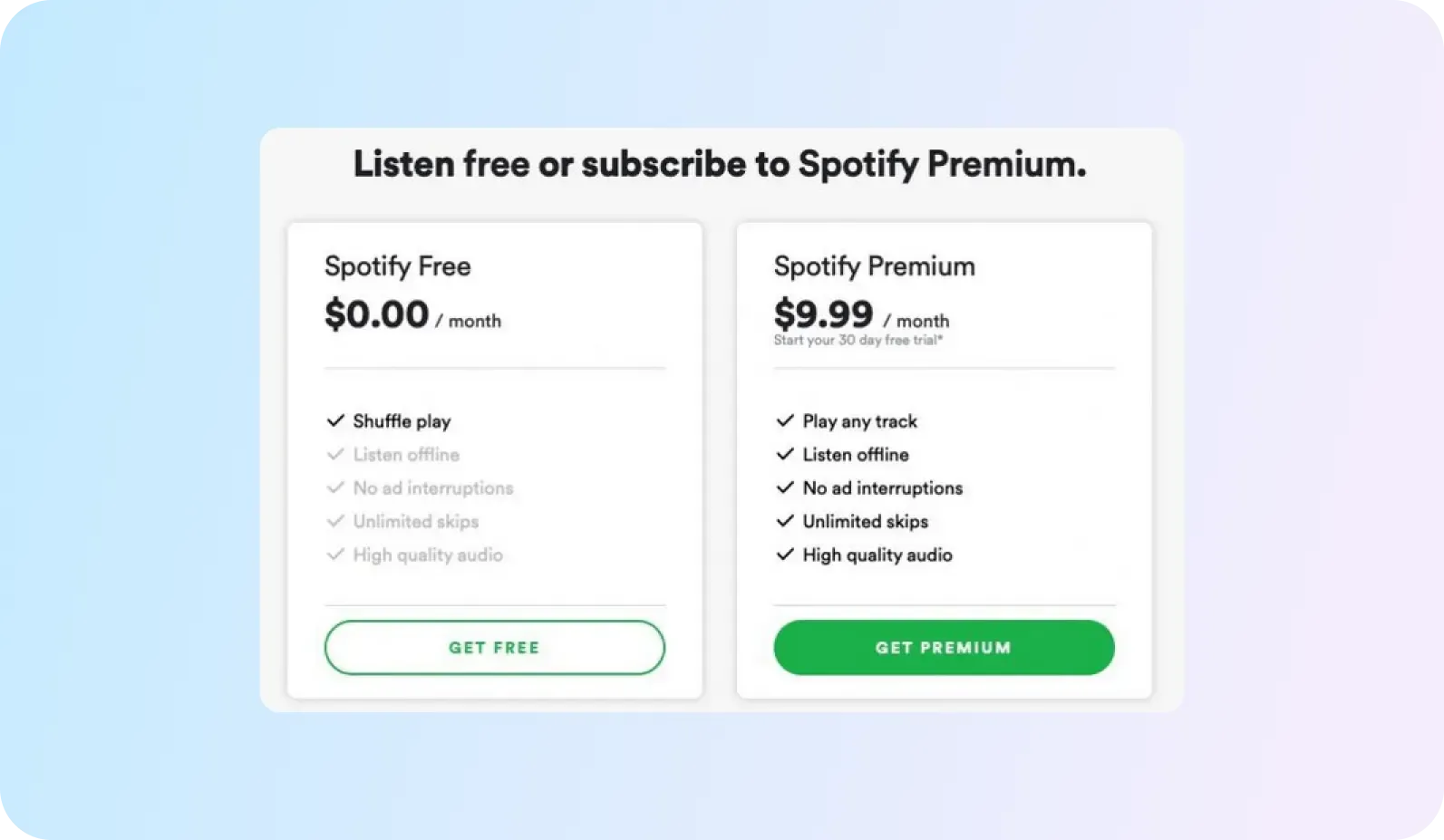 Spotify ad-supported freemium plan