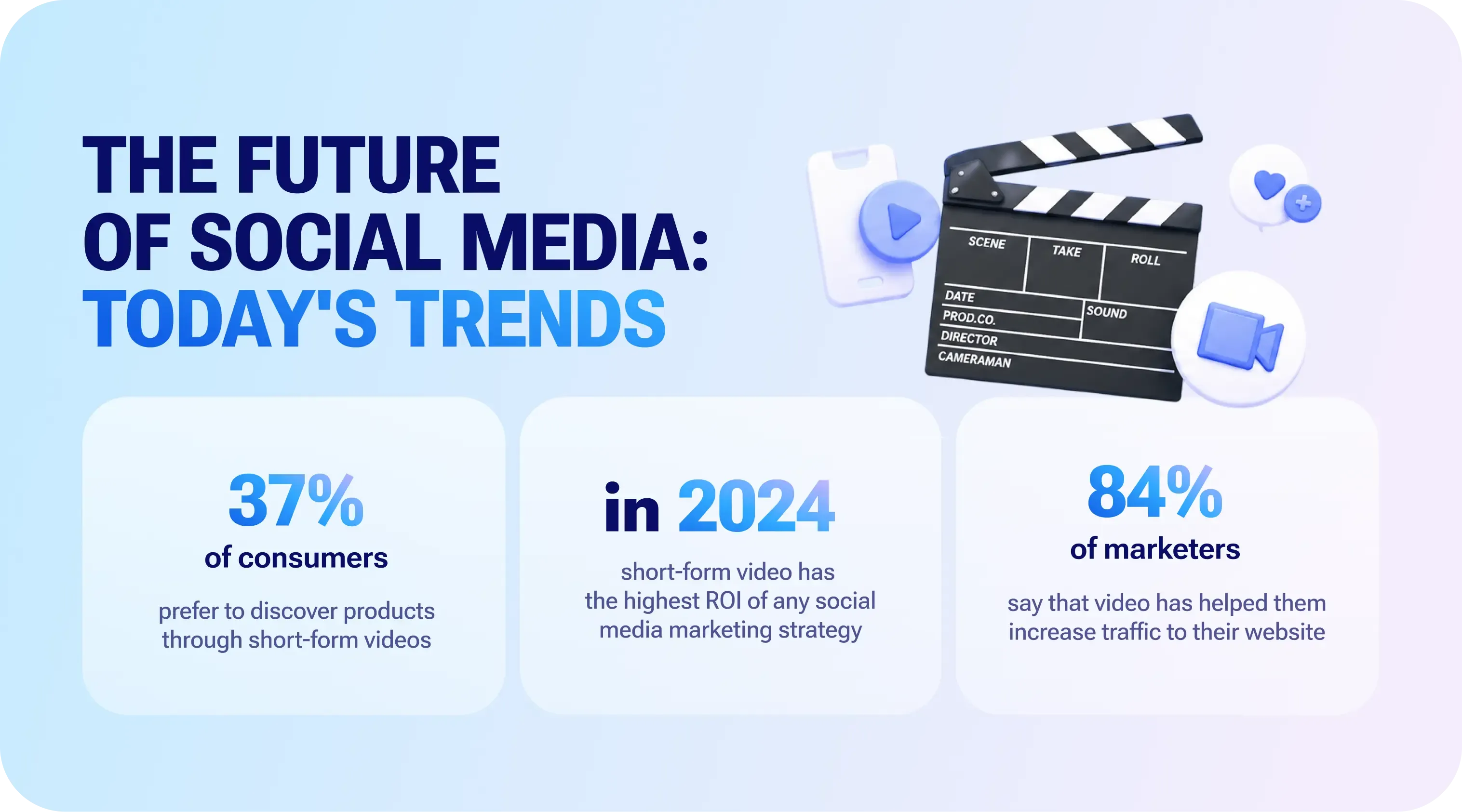 bite sized video trends