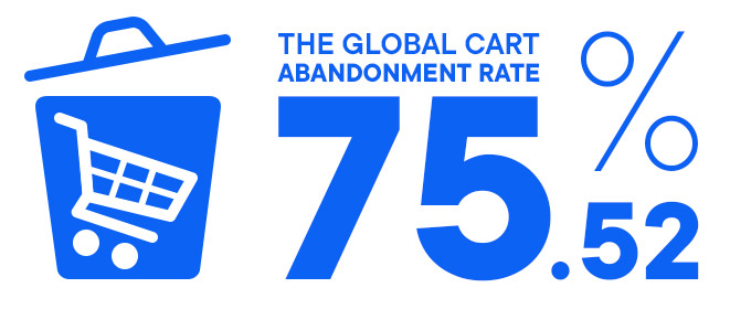 cart abandonment rate