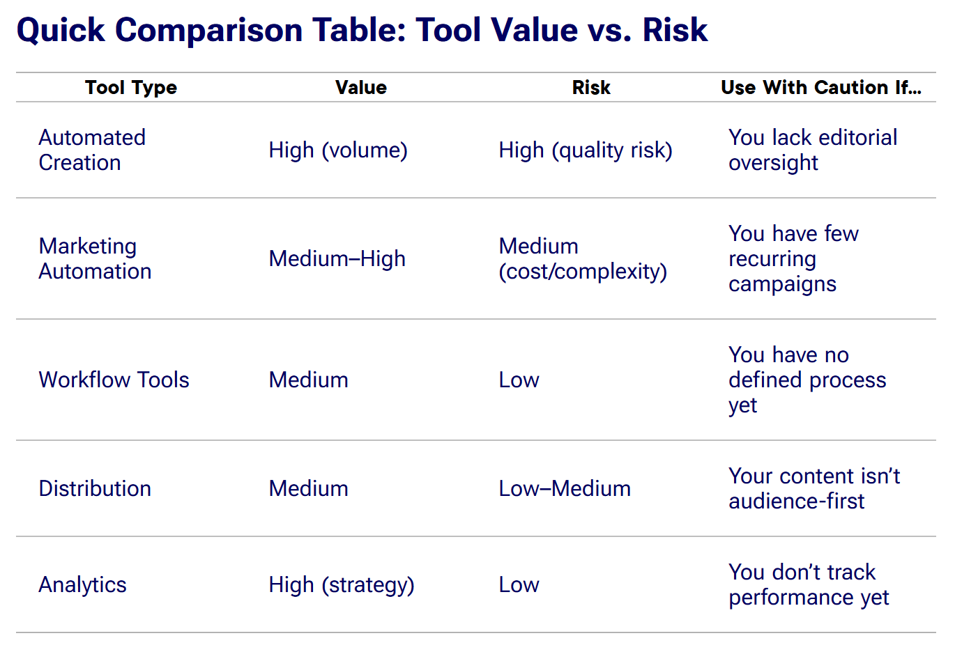comparison table content automation