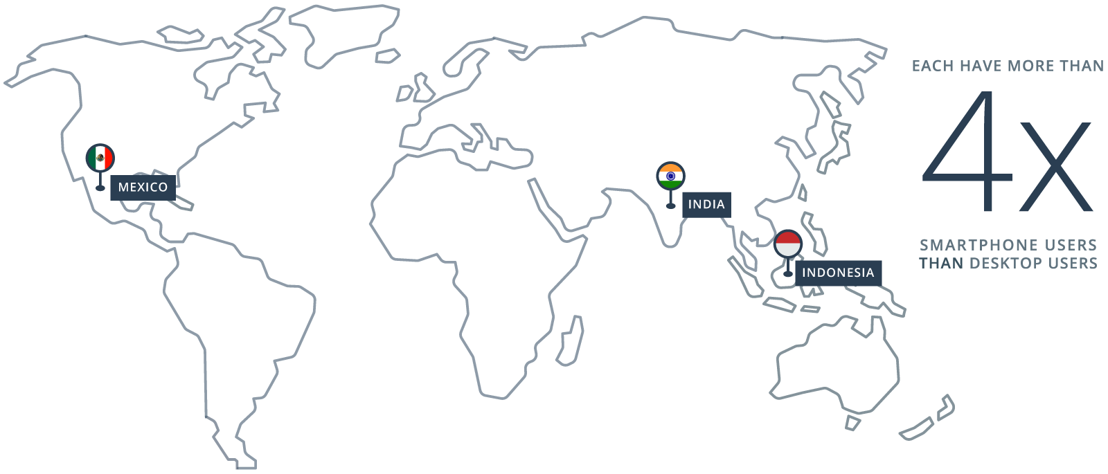 craze for shopping from apps