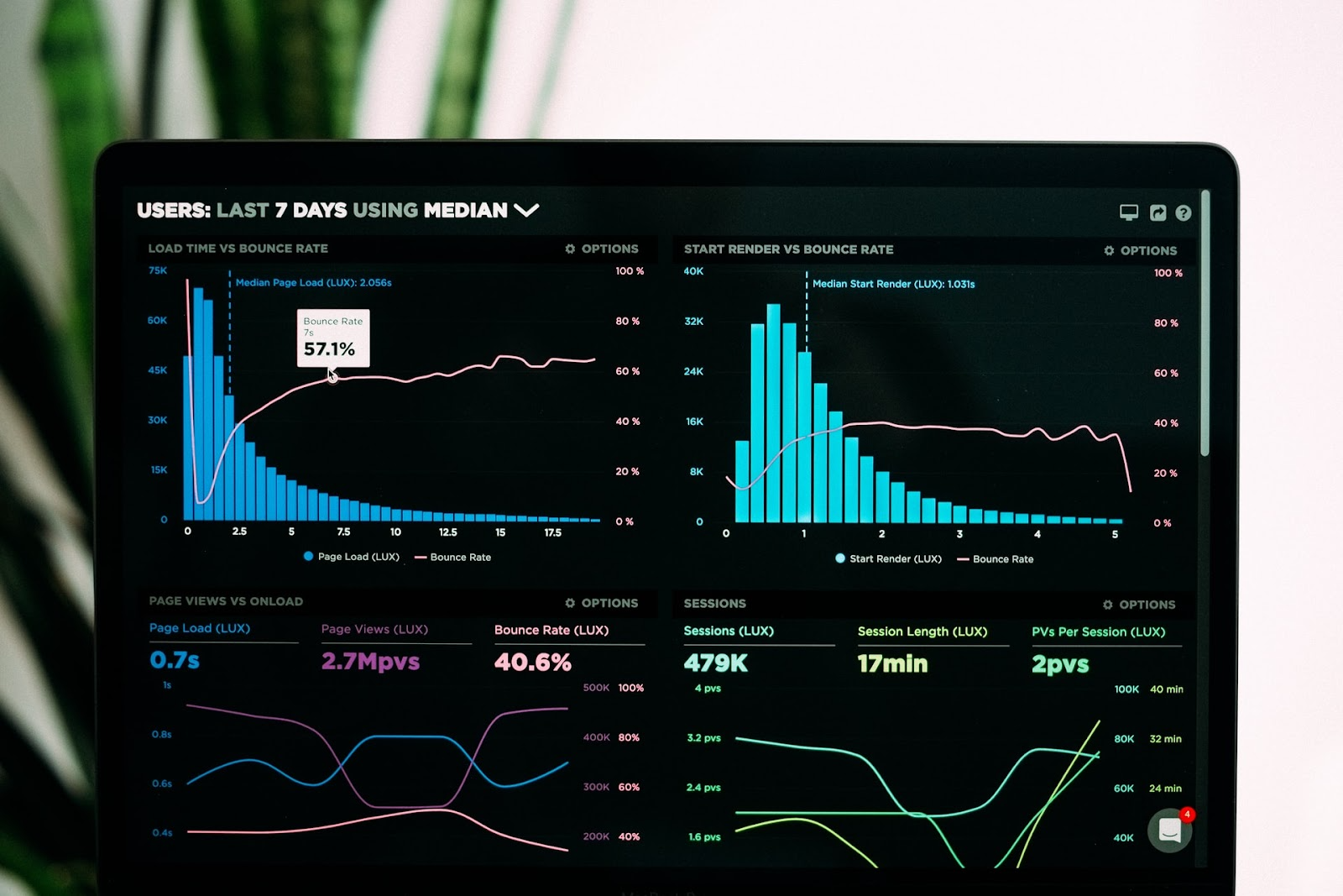 customer onboarding metrics