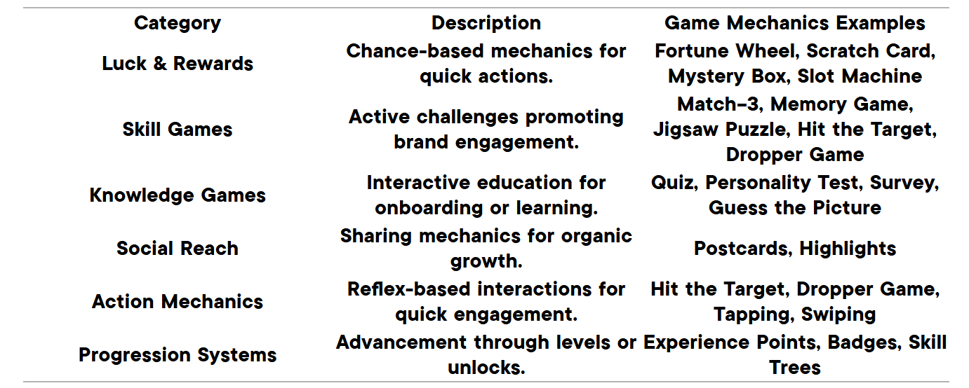 game mechanics table