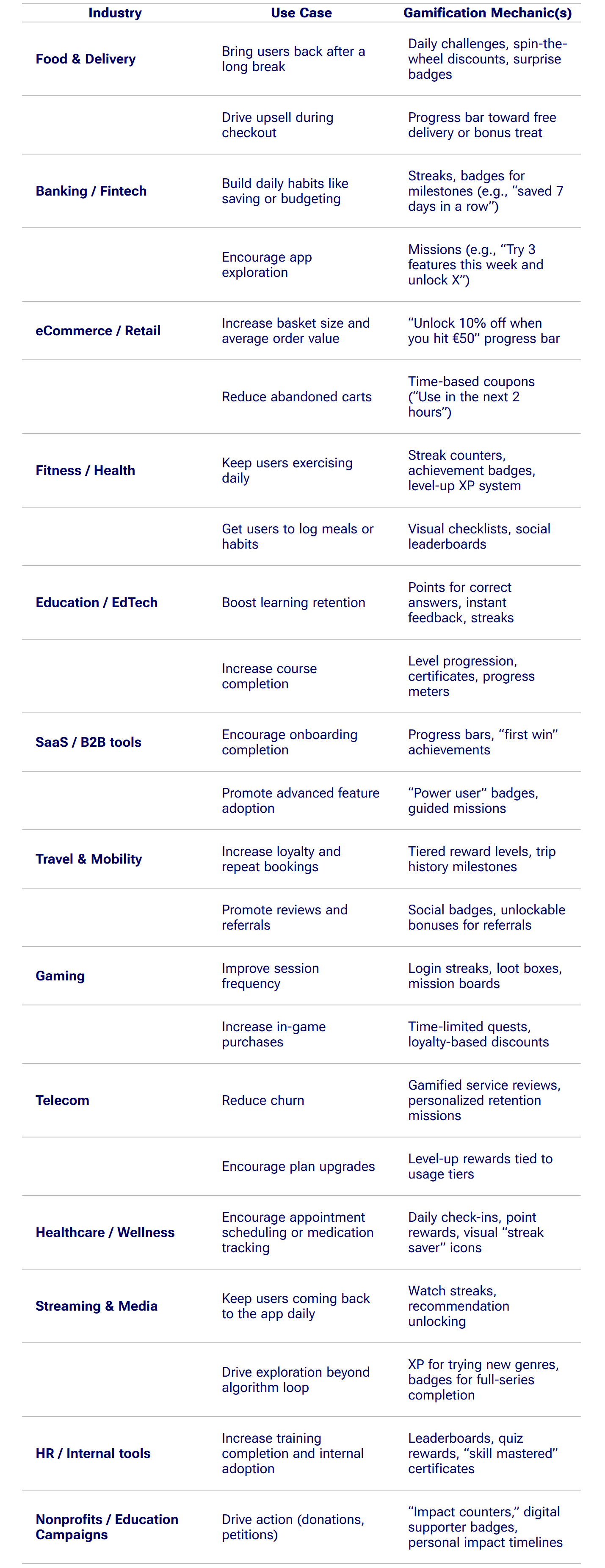 gamification use cases