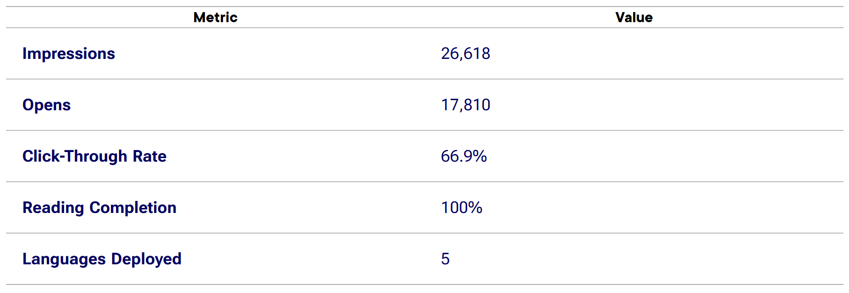 homeexchange case value
