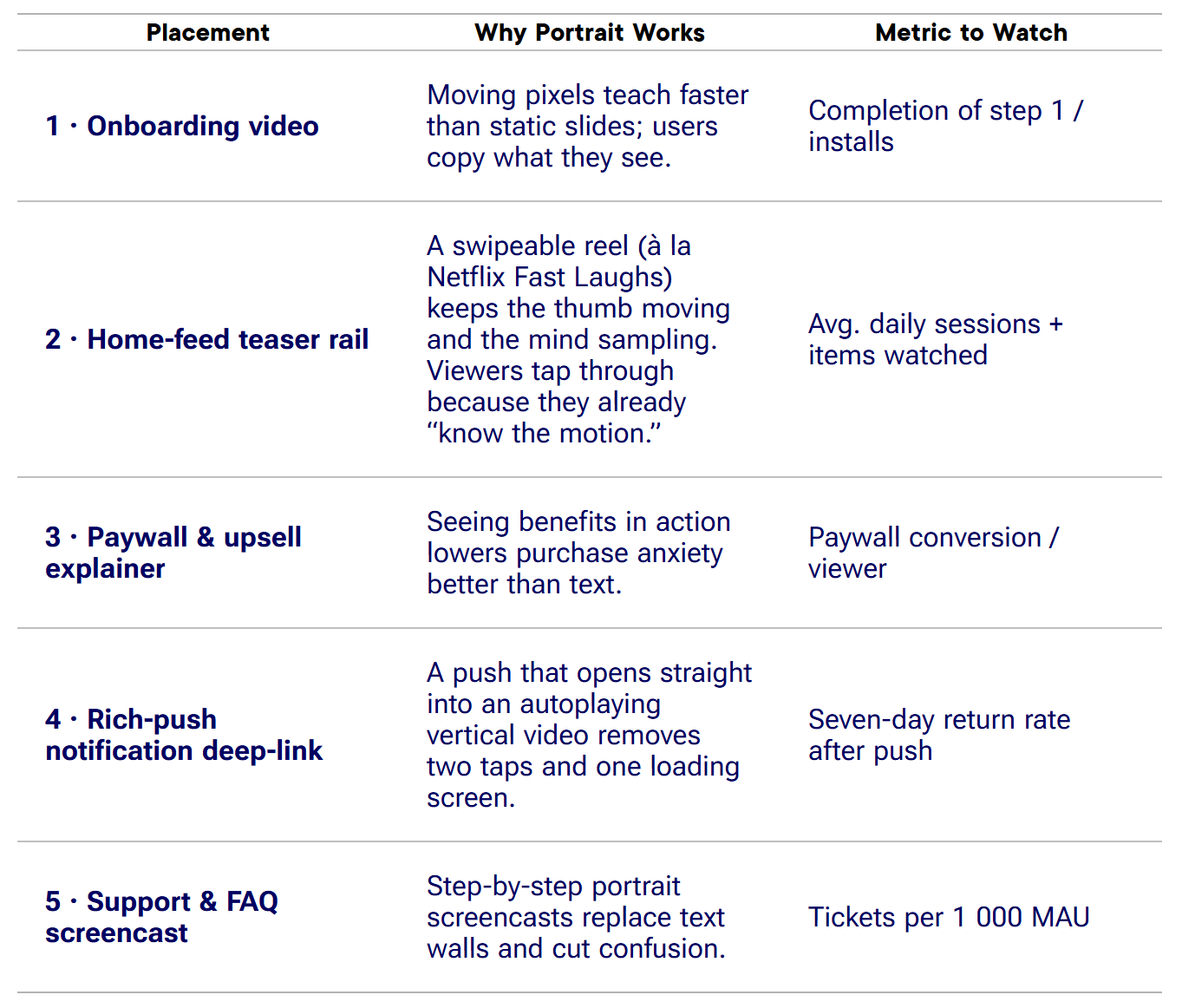 how vertical videos add value