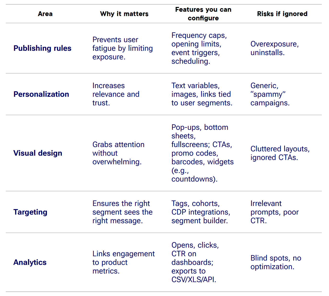 in-app messaging table
