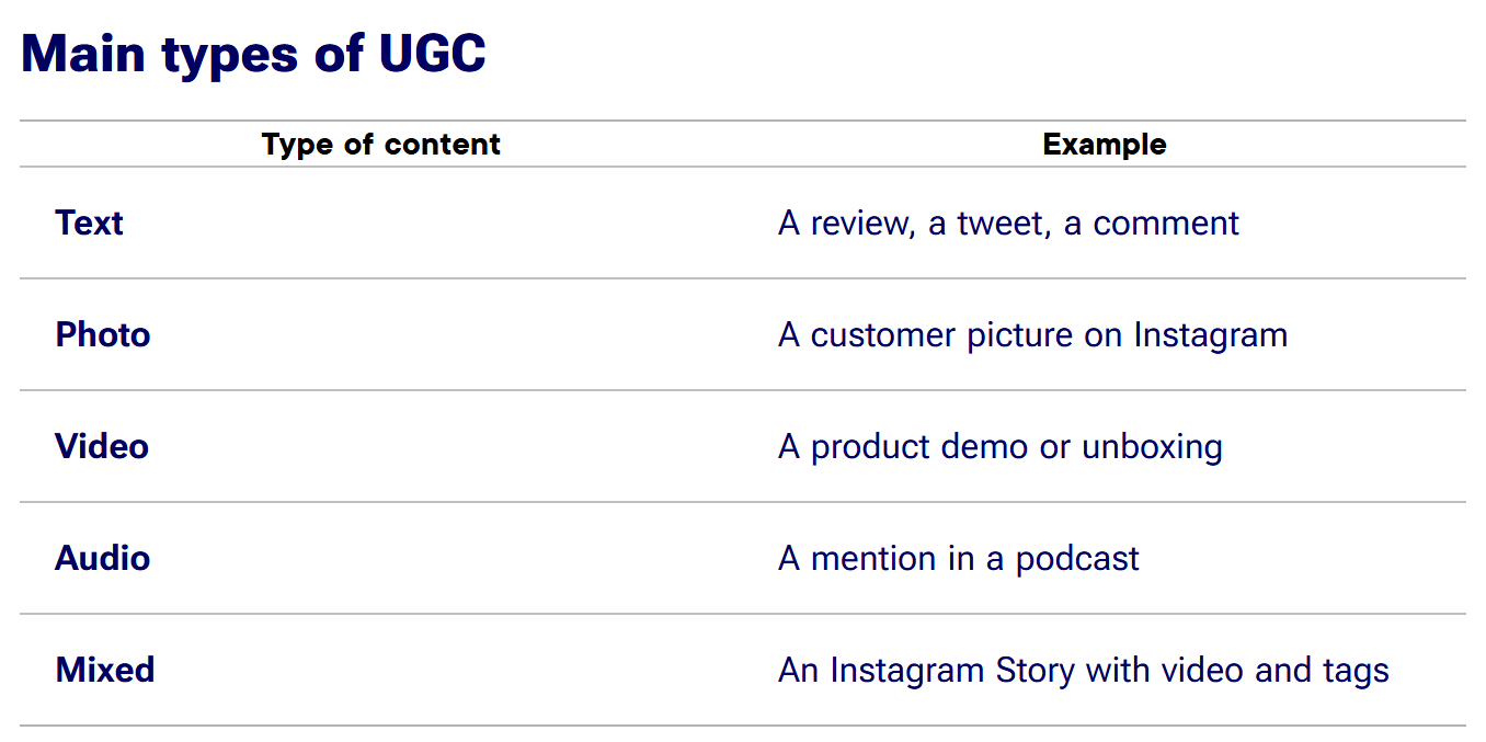 main types of ugc