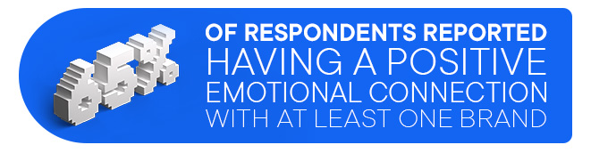 marketing value image