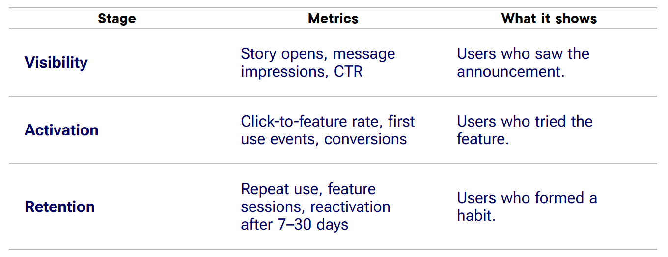 measuring feature adoption