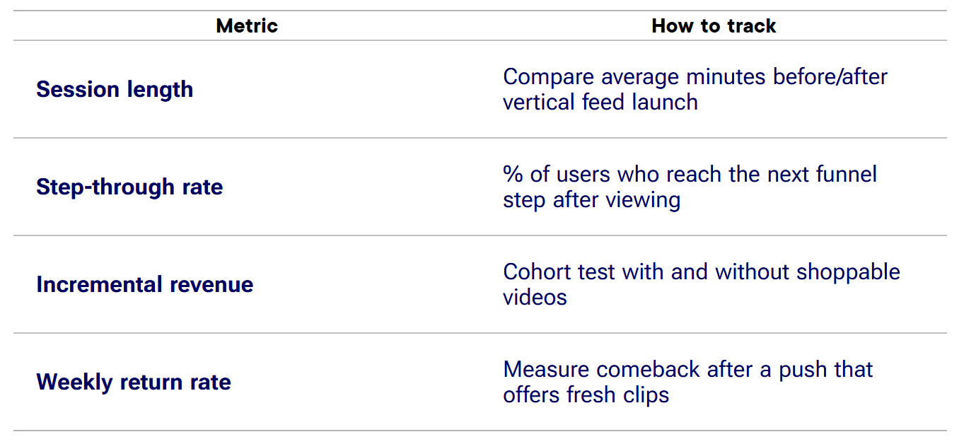 metrics to track
