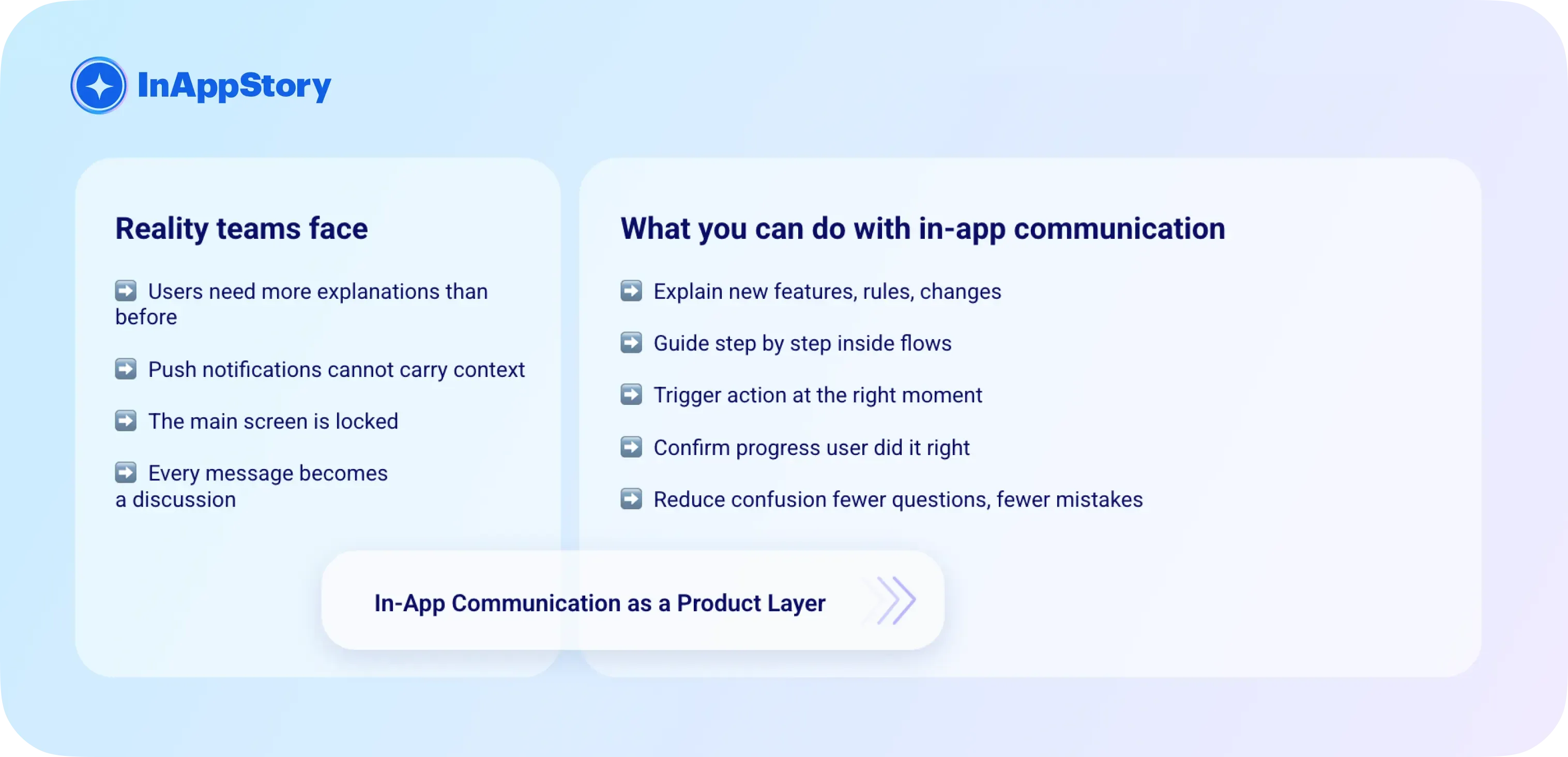 patient engagement communication