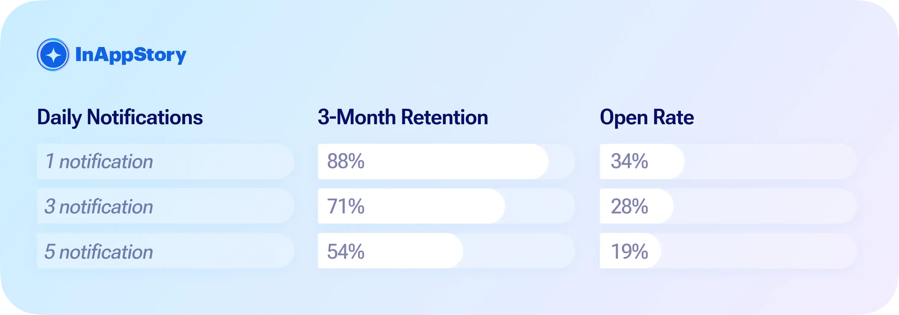 push notification fatigue in mobile apps
