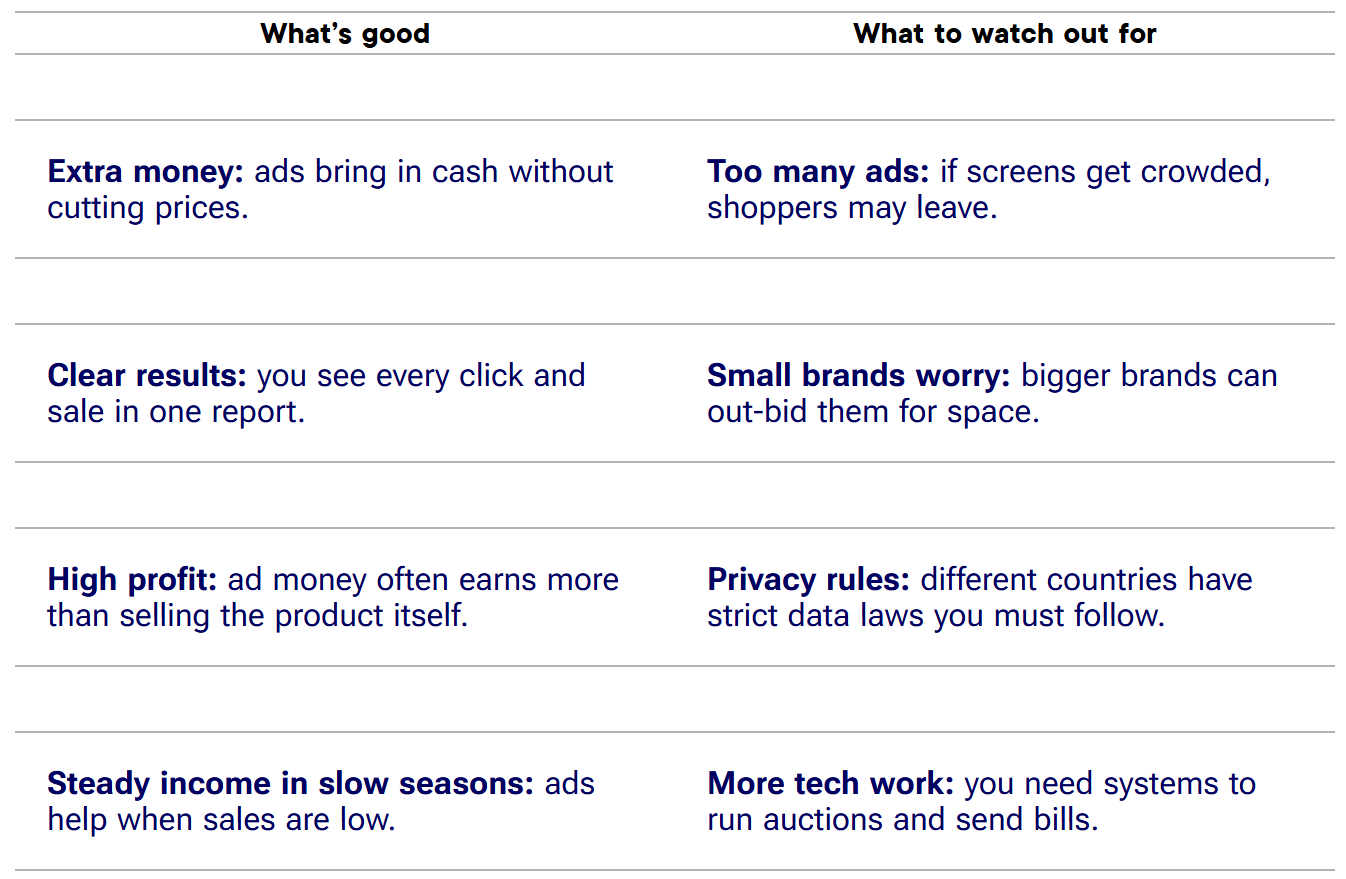retail media advertising table
