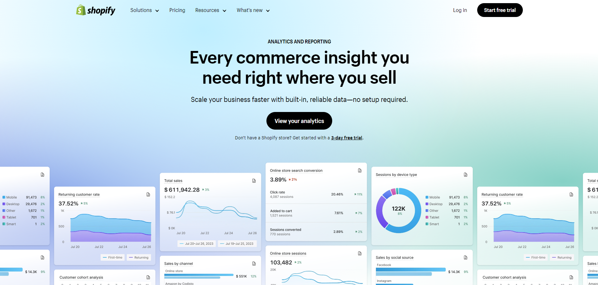 shopify analytics