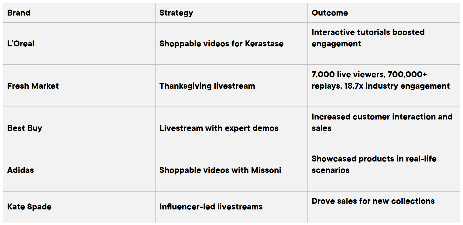 shoppertainment and brands