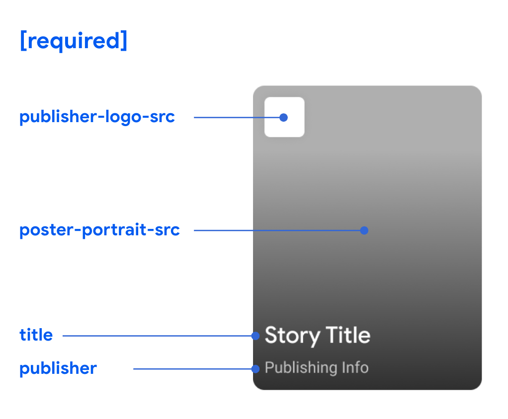 story slide structure