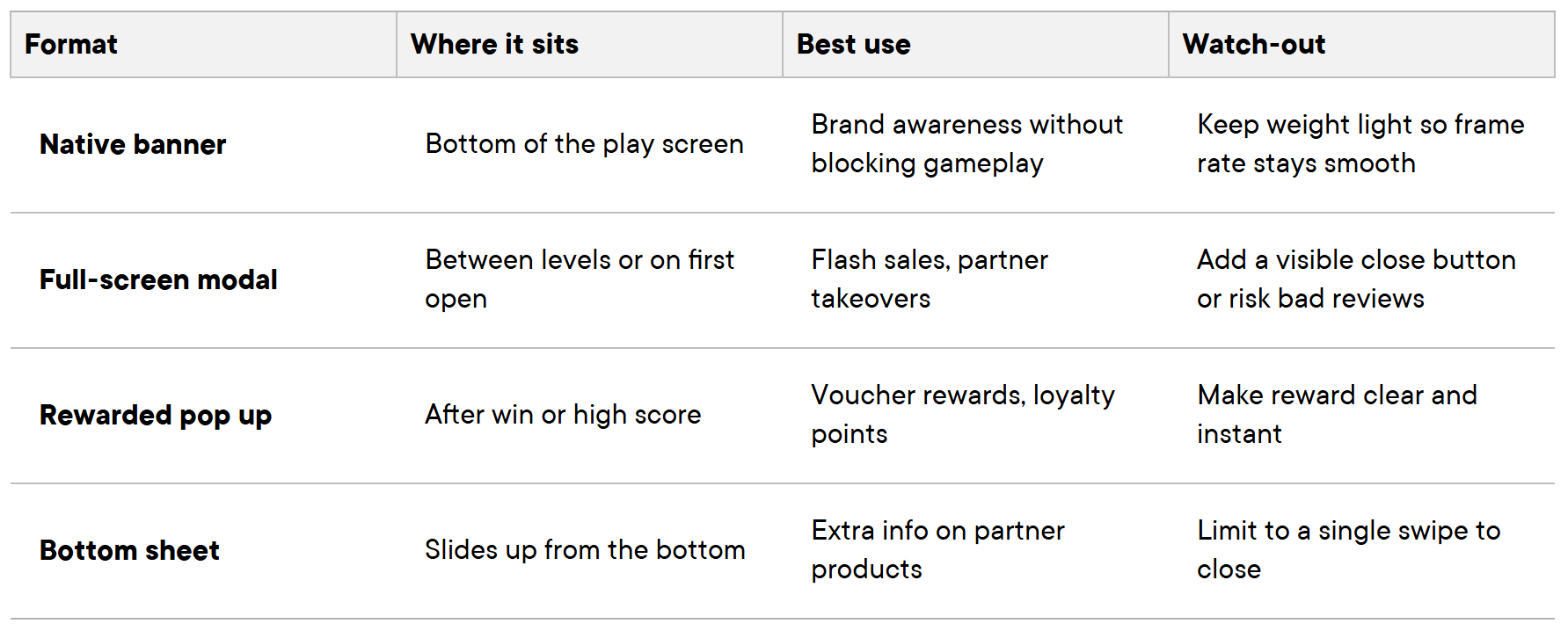 formats of interactive content